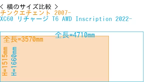 #チンクエチェント 2007- + XC60 リチャージ T6 AWD Inscription 2022-